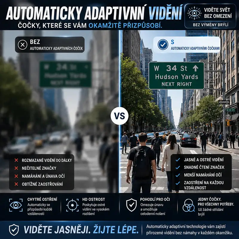 Chytré brýle TOPACME® TotalView – Ostrý zrak v každém prostředí